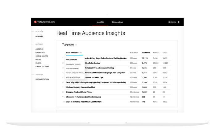 Viafoura Audience Insights